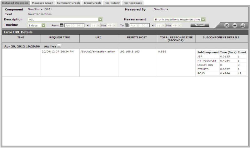Java Transactions Test - Professional HD City Photos | Free Download