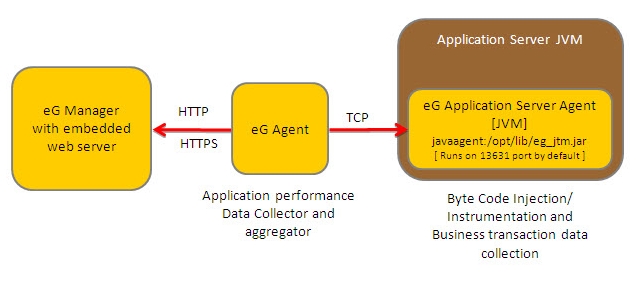 Java Transactions Test - Gorgeous Colorful Background - Desktop