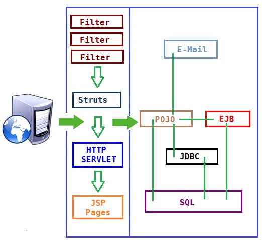 Java Transactions Test - Geometric Texture Collection - Mobile Quality