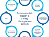 Services Ehs Solutions