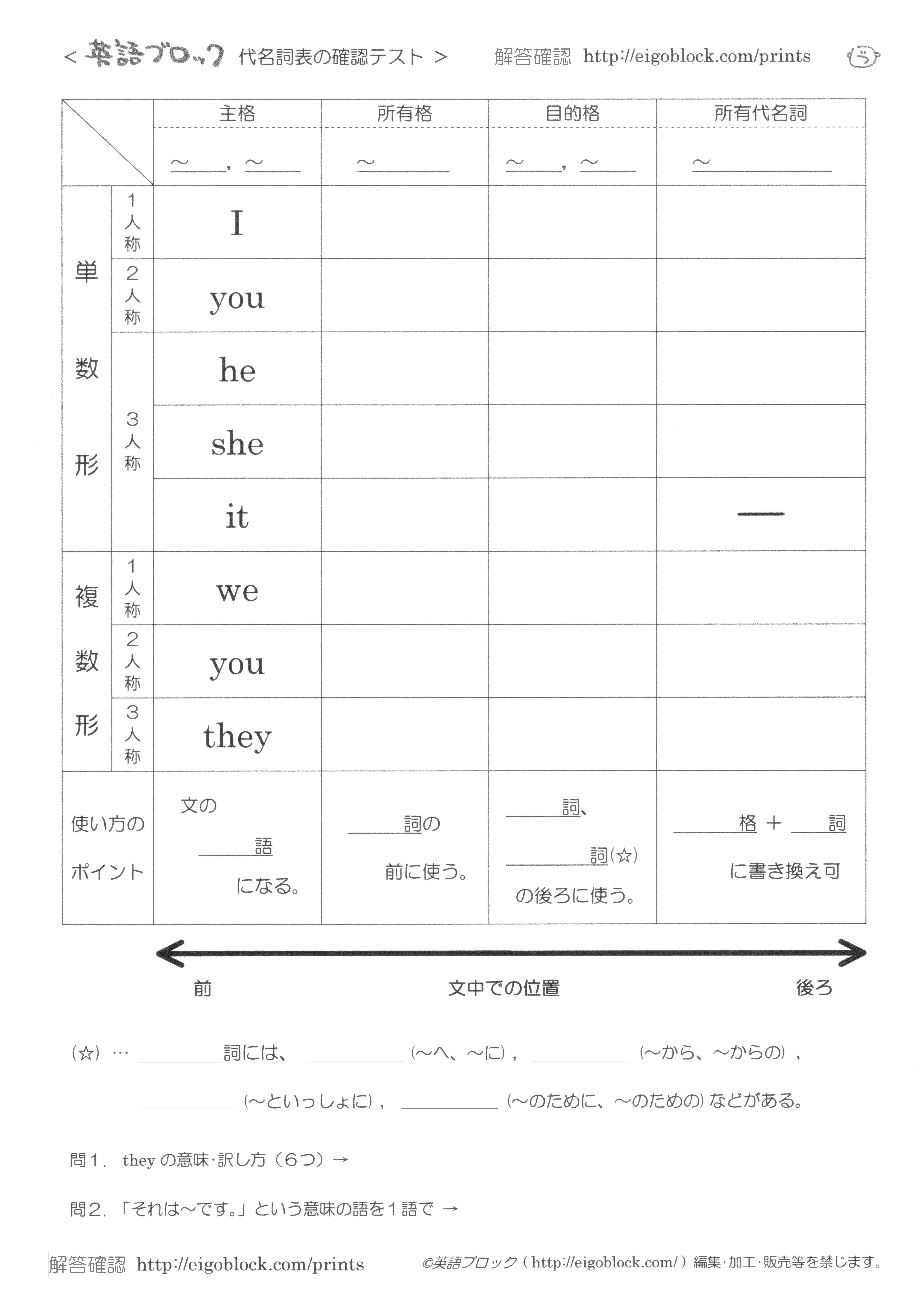 確認英文名詞recognition rbmi