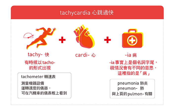 多餘形容詞英文副詞與形容詞 Mqttk