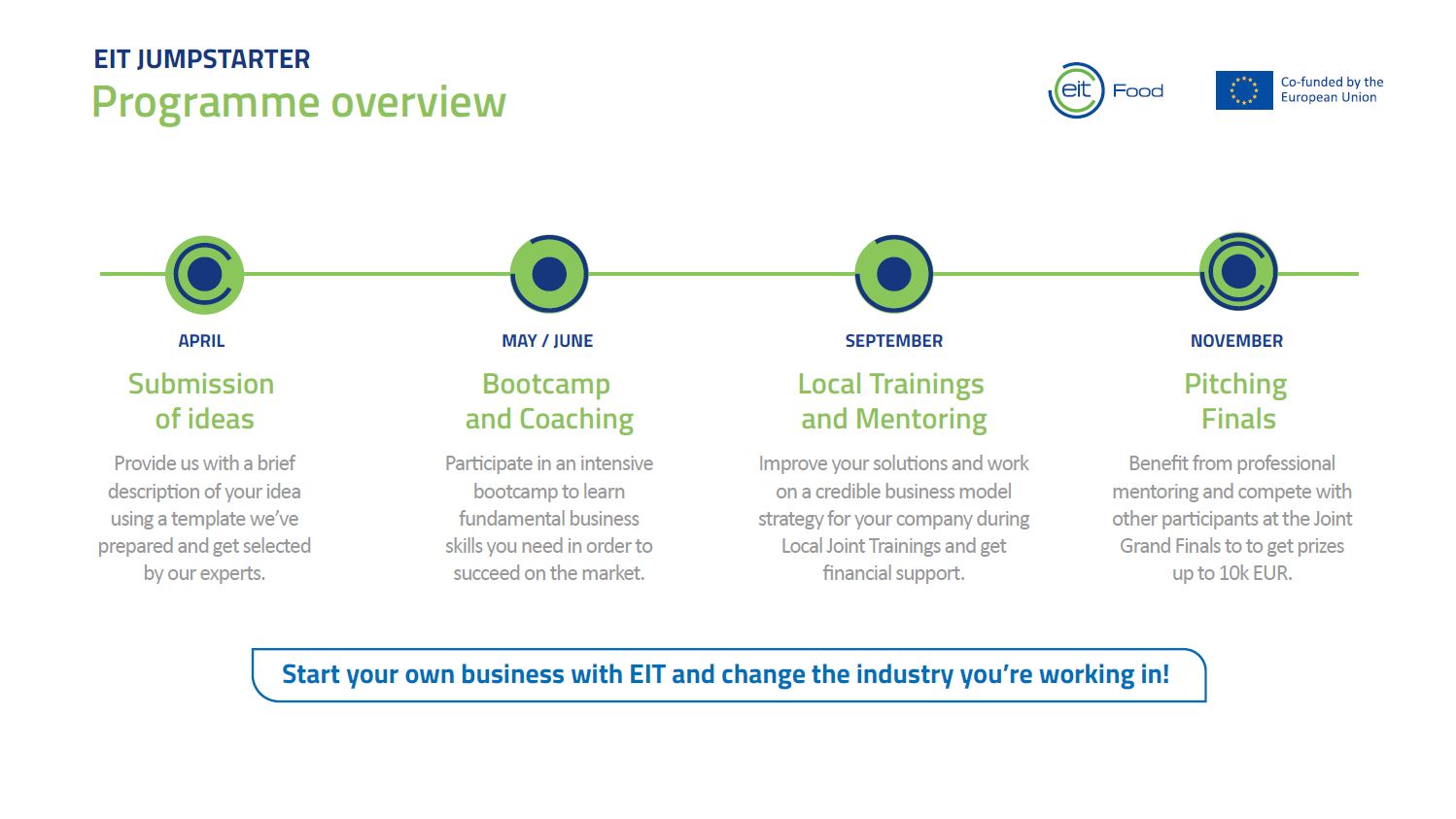 Eit jumpstarter
