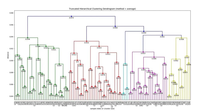 Hierarchical Clustering In Machine Learning Ejable - Premium 8K Minimal Pictures | Free Download