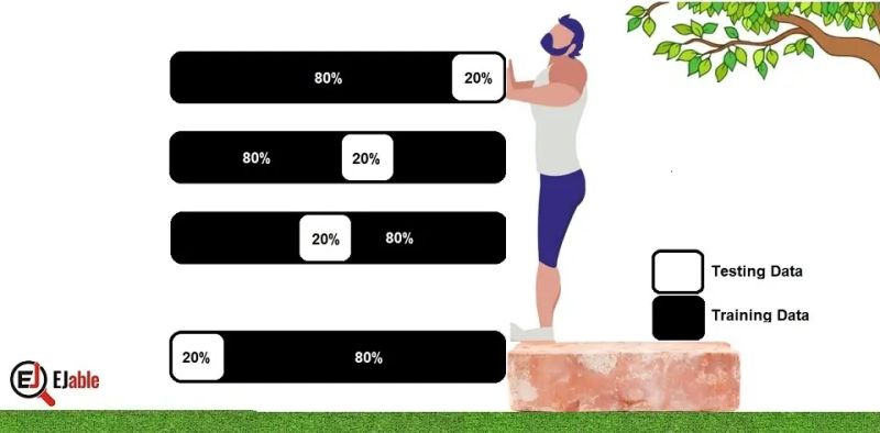 Cross Validation In Machine Learning Ejable - Premium Colorful Pattern Gallery - Retina