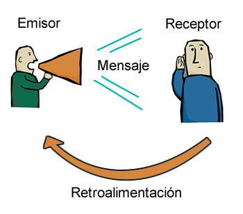 Resultado de imagen para emisor receptor bidireccional