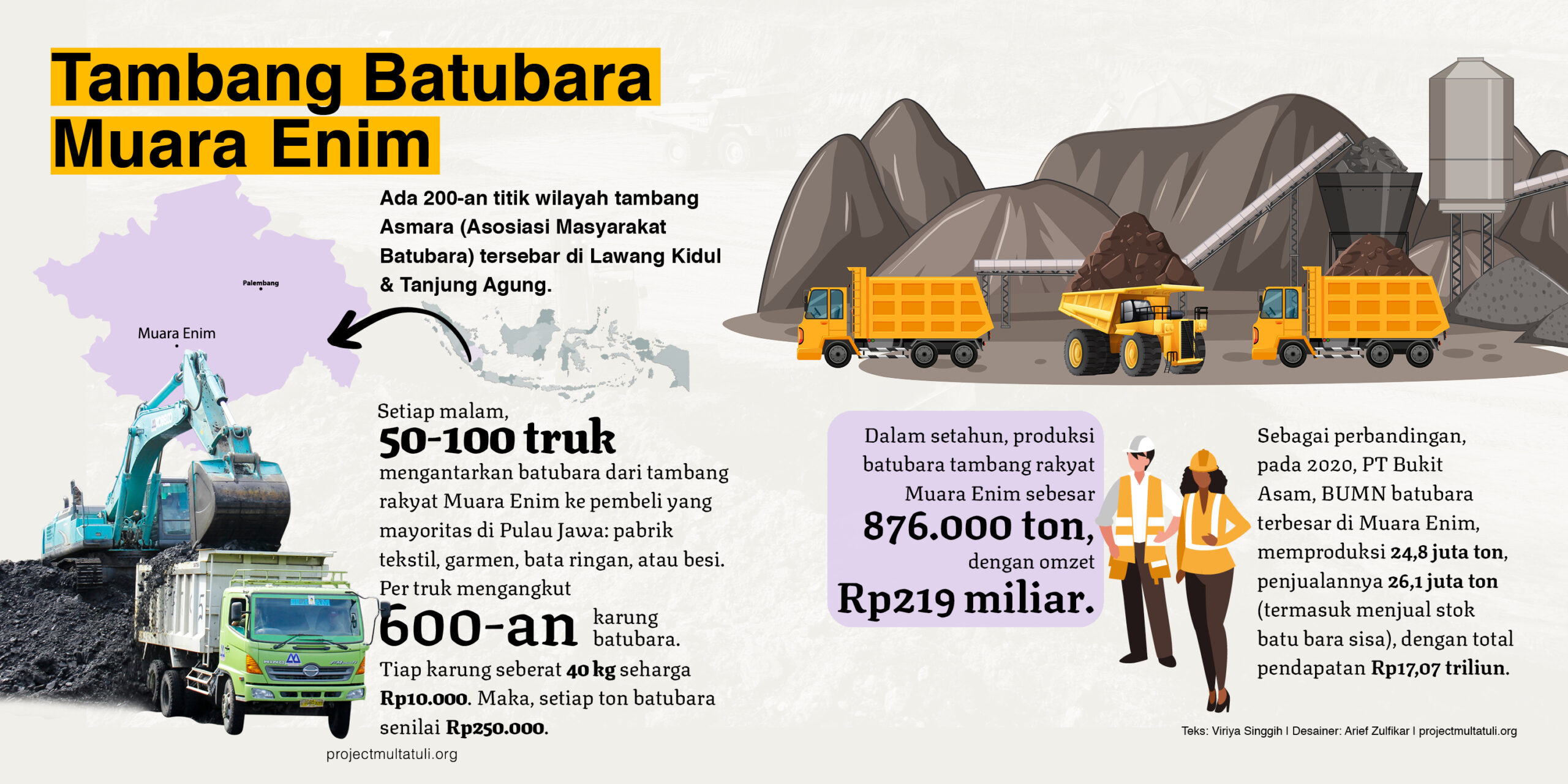 Arief Zulfikar/Project M