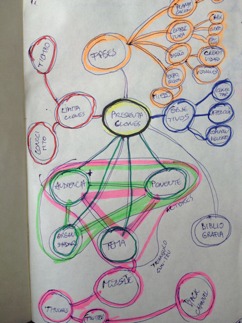 El Mapa Visual Para Navegar Por El Arte De Presentar El Arte De Presentar