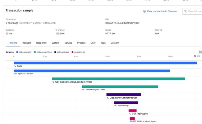 Distributed Tracing | APM Overview [6.8] | Elastic