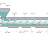 Cooling Process Of Extrusion Molding Process