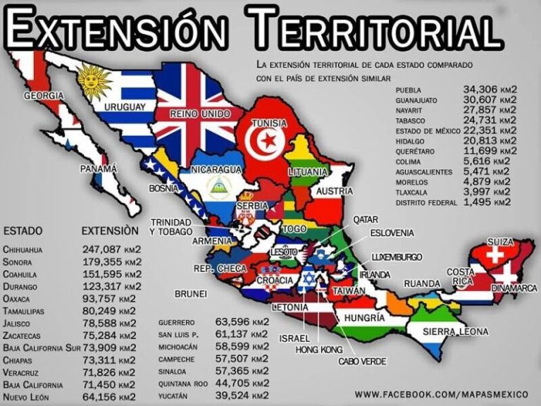 Extensión territorial de cada estado del país El Buen Tono Extensión territorial de cada estado del país El Buen Tono