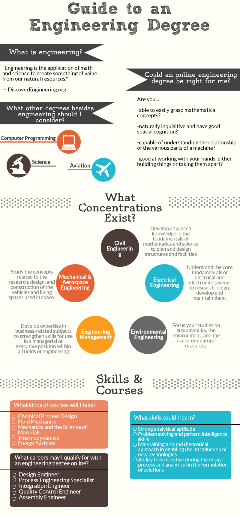 Mini Guide To An Engineering Degree Elearners