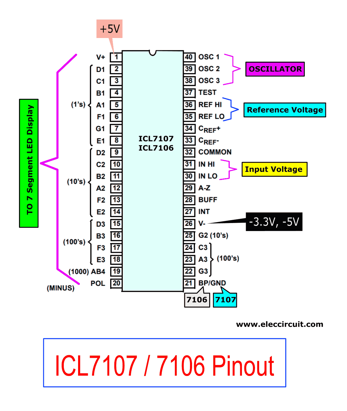 Digital Voltmeter Circuit Diagram Using Icl7107 7106 With Pcb Digital Voltmeter Circuit Diagram Using Icl7107 7106 With Pcb