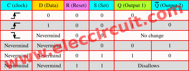 Investing outside of a 401k is easy. CD4013 Dual D-type Flip-flops datasheet | ElecCircuit.com