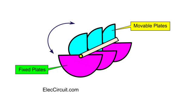What Is Capacitor Principle Working Types And How It Works