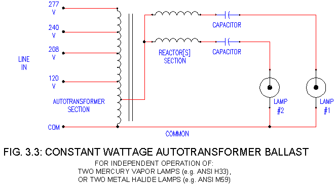Universal M1000mltac5m Autotransformer Cwa Metal Halide Ballast Light Bulb Surplus A common regulating ballast used at the present time for powering HID lamps is of the constant wattage autotransformer CWA type a schematic diagram of which is shown FIG.