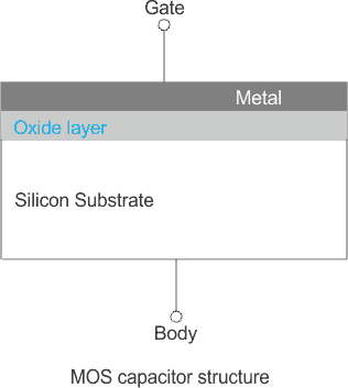 Mos Capacitor Mos Capacitance C V Curve Electrical4u