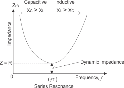 How Can I Explain The The Capacitance Related To Modulus
