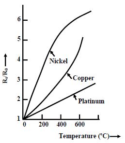 Resistance Temperature Detector Or Rtd Construction And