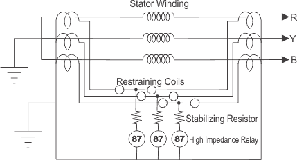 Merz Price Differential Protection For Transformer Explanation Electrical4u This type of protection is used for generators of more than 1MW rating.