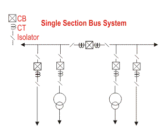 single section bus system
