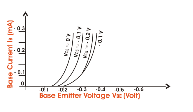 Bipolar Junction Transistor Or Bjt Electrical4u