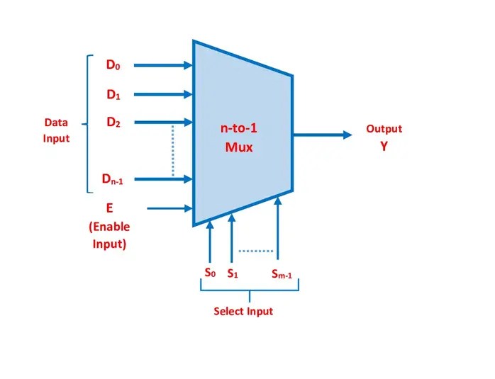 Multiplexer Circuit Diagram