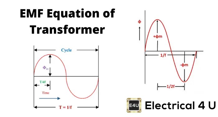Learn Online Open Circuit Short Circuit Tests On Transformer Probl Single Phase Transformer Online Learning B Determine the current in the primary and secondary winding given that the secondary winding is connected to a resistance load 15 .