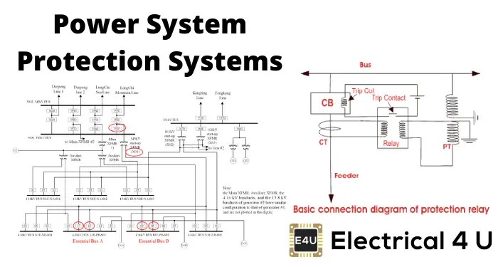 Solution Manual Electrical Power And Controls 2ed Electrolux Power Manual Palm has revised Modeling Analysis and Control of Dynamic Systems an introduction to dynamic systems and control.