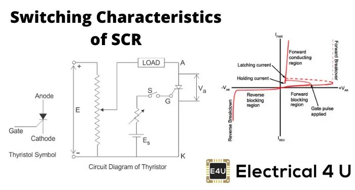 Voltage Stabilizer Block Diagram Block Diagram Diagram Stability 19As mentioned earlier the SCR can be switched on either by increasing the forward voltage beyond forward break over voltage V FB0 or by applying a positive gate signal when the device is forward biased.