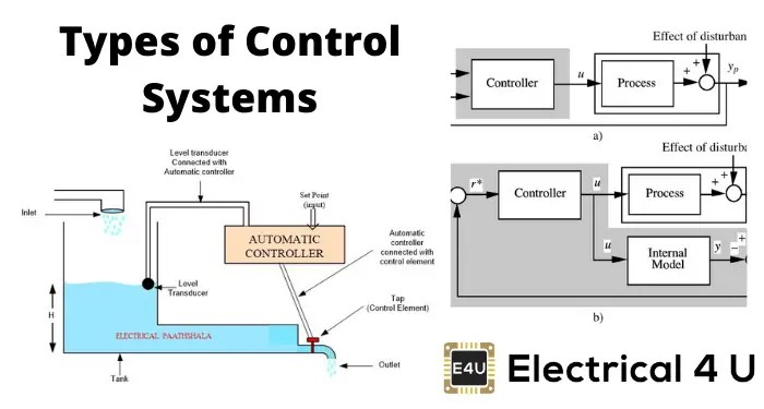 Process Control System An Overview Sciencedirect Topics Specific details may vary from system to system.