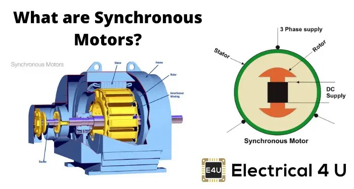 Power Electronics Mcq 21 Electrical Article Power Electronics Mcq Electronics Below we have discussed the different types of AC motors in detail.