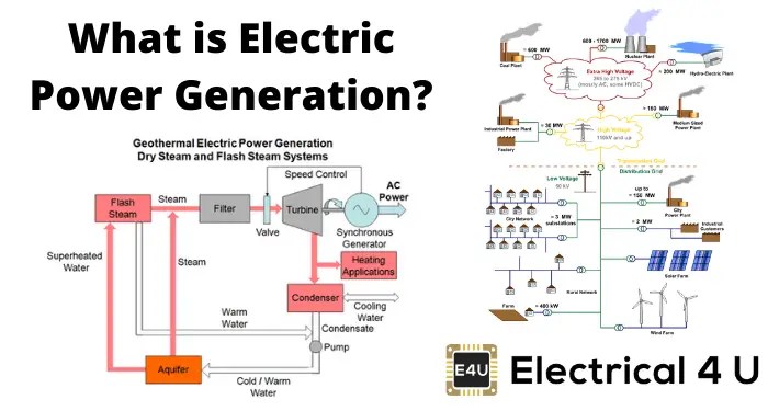 Dummies has always stood for taking on complex concepts and making them easy to understand. Electric Power Generation Electrical4u