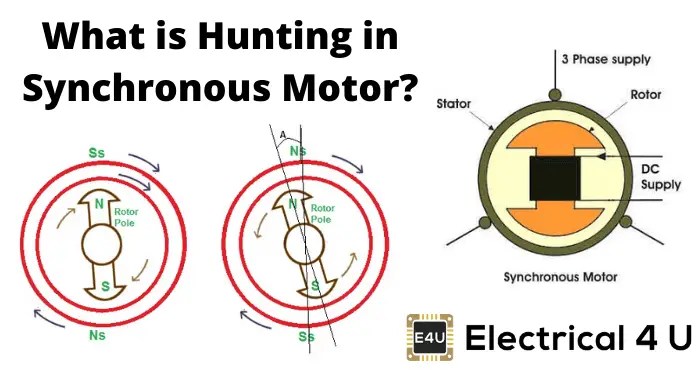 Hunting In Synchronous Motor Electrical4u In addition the damper winding has another function to help keeping the synchronous motor in synchronism.
