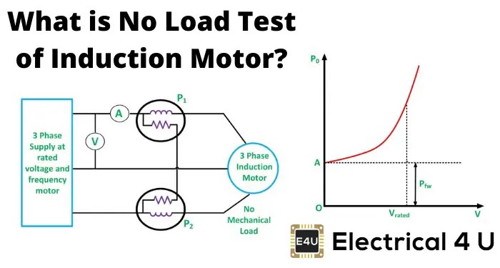 How To Interlocking Motor In Electrical System Earth Bondhon Electricity Basic Electrical Wiring Electrical System 28115 running the motor continuously above rated load reduces efficiency and motor life.