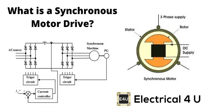 Synchronous Motor Construction Working How Sm Is Doubly Excited A synchronous motor can develop synchronous torque.