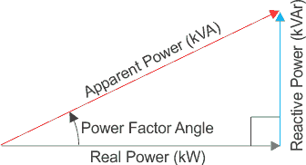 What Is Power Factor Correction Formula Definition