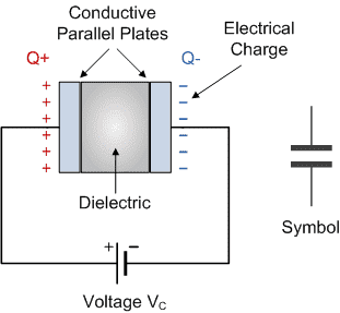 What Is Capacitor Basic Concept Of Capacitor Electrical4u