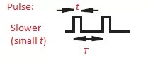 PWM operation PWM pulse