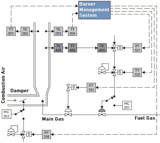 An illustration of a continuous mode safety function An illustration of a continuous mode safety function