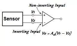 Differential input amplifier