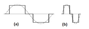 Single-phase Inverter output voltage waveforms.
