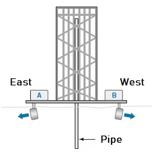 Floating oil drilling platform-Three position control.