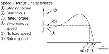Stalling Of Motor Electrical Classroom