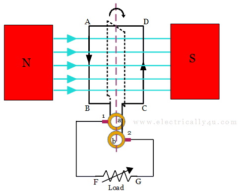what is working principle of generator - Wiring Work