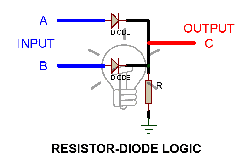 Department Of Eee Adbu Eee World Digital Logic Or Gate Department Of Eee Adbu Eee World Digital Logic Or Gate