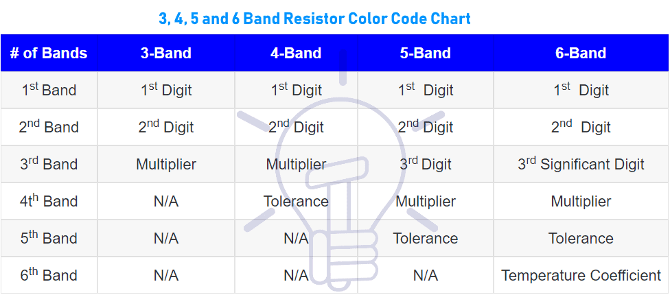 Resistor Color Code Calculators 3 4 5 6 Band Resistors