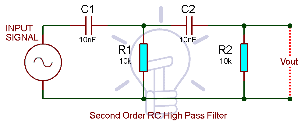Active High Pass Filters Selection Guide Engineering360