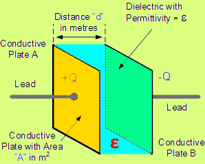 Why Does A Capacitor Block Dc But Pass Ac Electrical Technology