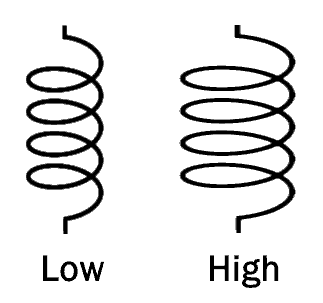 What Is Inductor Its Working Parameters Factors What Is Inductor Its Working Parameters Factors